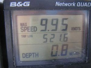 Maximum Speed